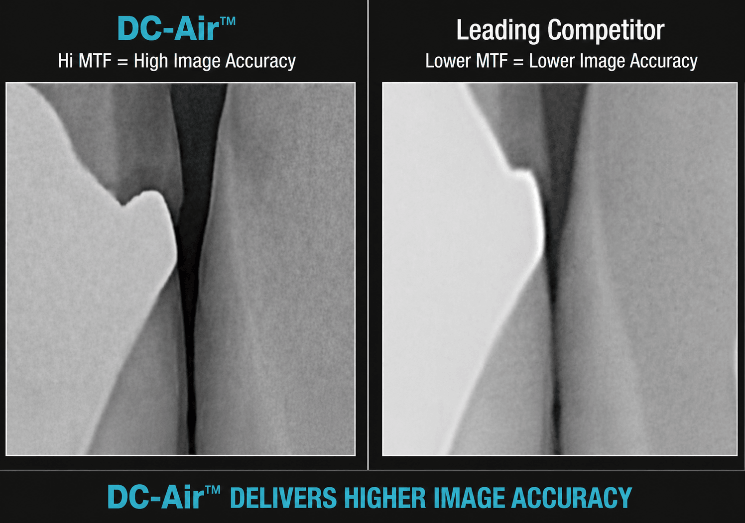 The DC-Air Delivers Image Accuracy