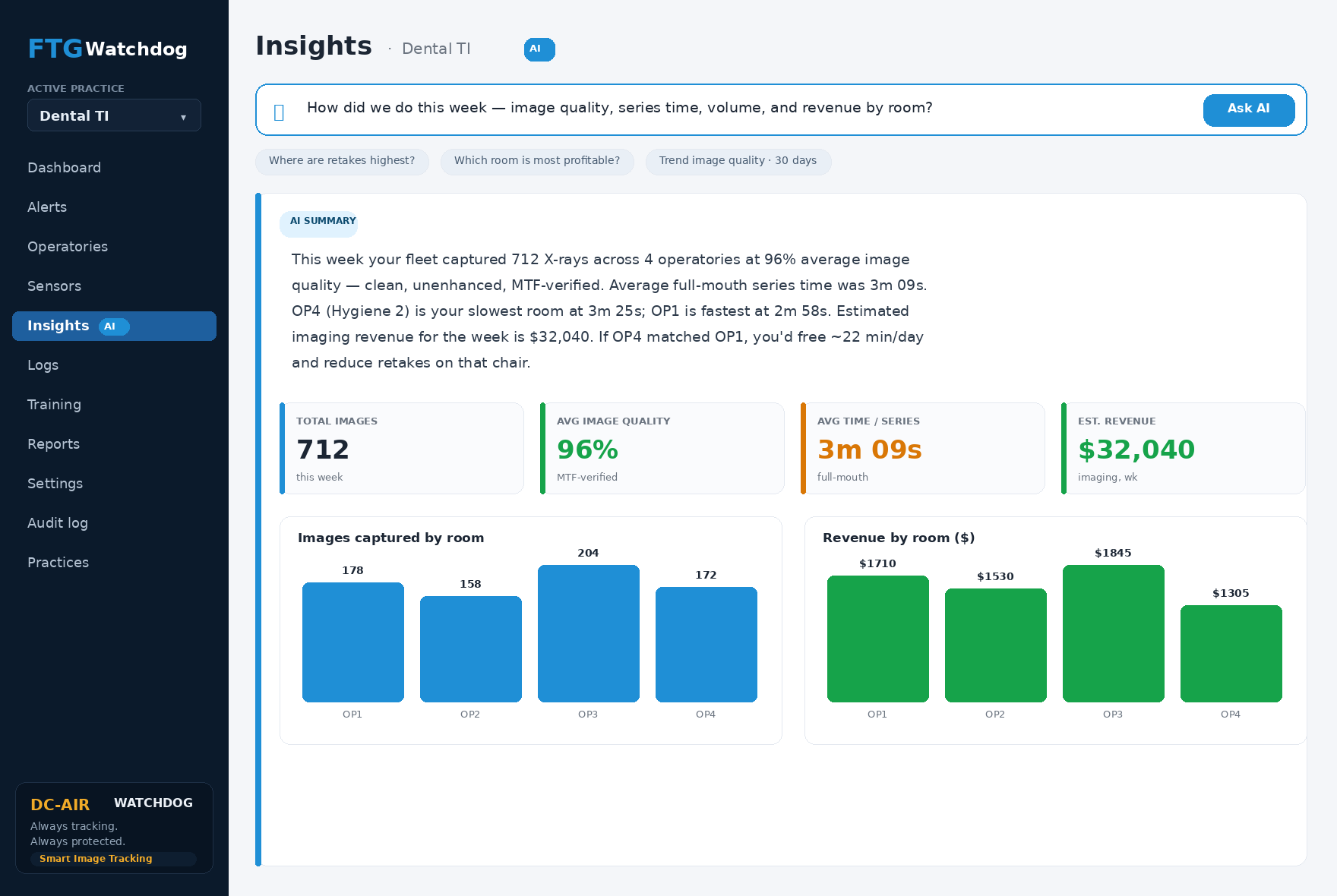 A KPI report from the DC-Air WatchDog that tracks important KPIs